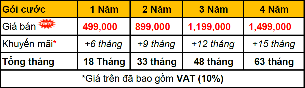 Phần mềm BHXH Viettel - Phú Nhuận