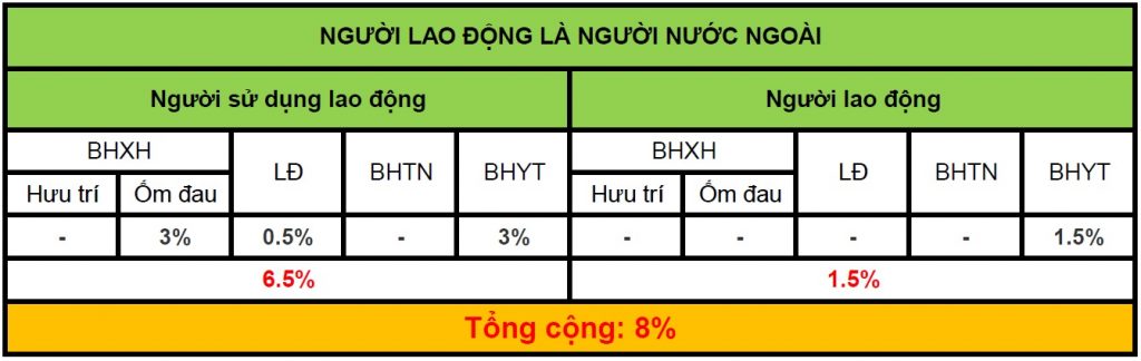 tỷ lệ và mức đóng bhxh - Viettel phú Nhuận