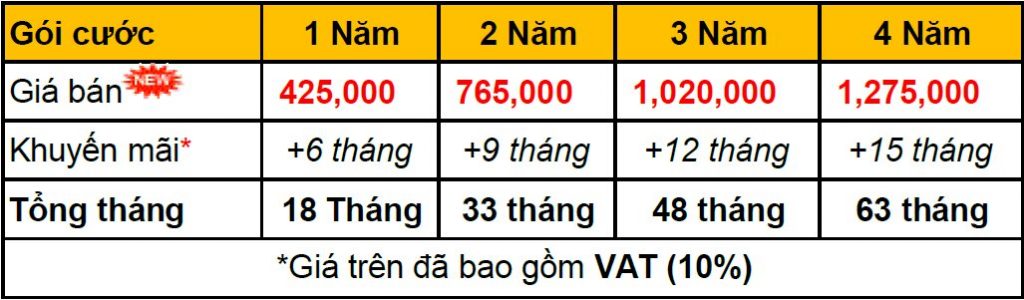Phần mềm BHXH Viettel - Phú Nhuận