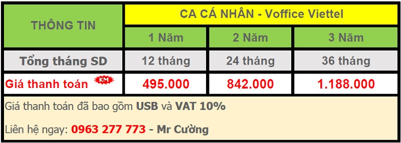 5. 1. bảng giá chữ ký số - Viettel Phú Nhuận CA Cá nhân - Voffice